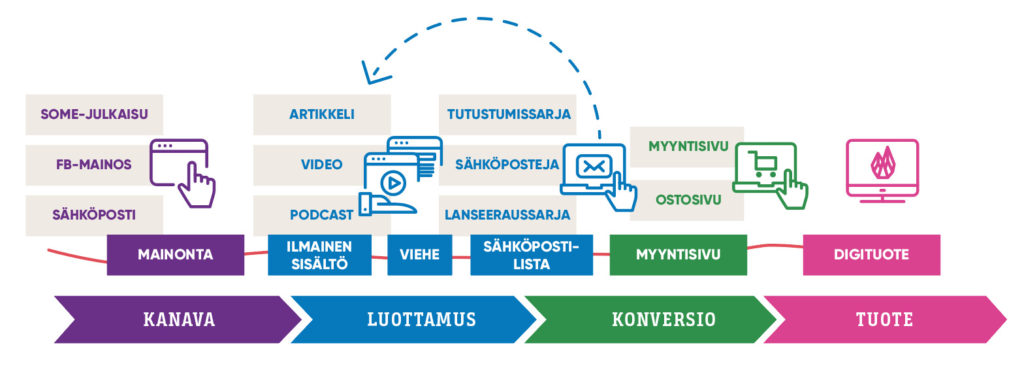 digibisneksen-rakennuspiirrustukset